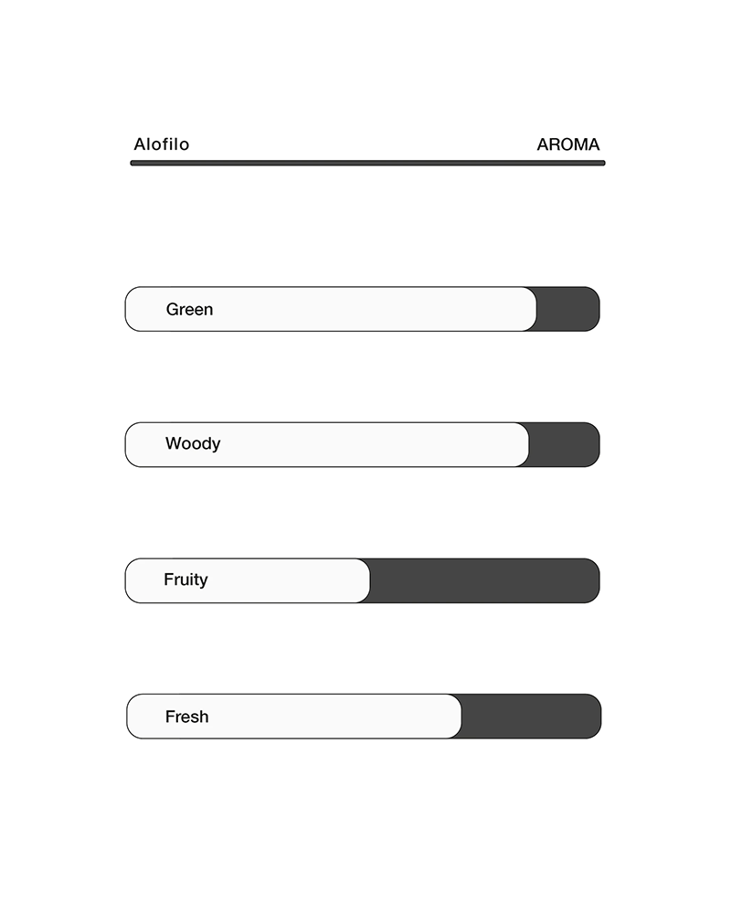 EVUM – ALOFILO 50ML